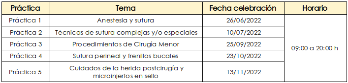 Prcticas Planificacin